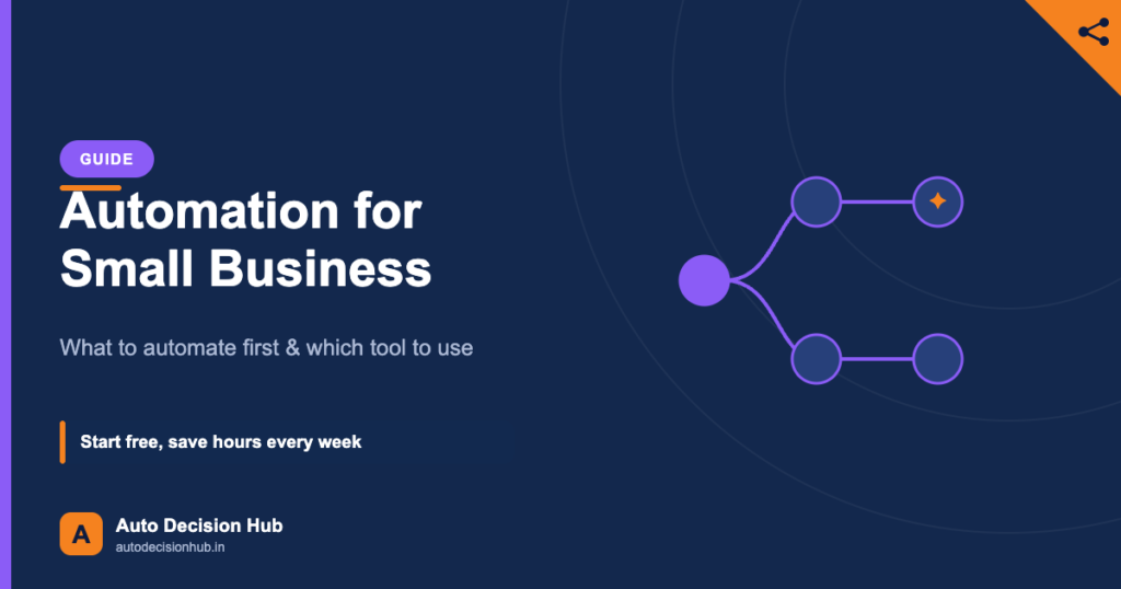 Auto Decision Hub guide featured image: automation for small business — what to automate first and which tool (Make, Zapier or n8n) to use, start free.