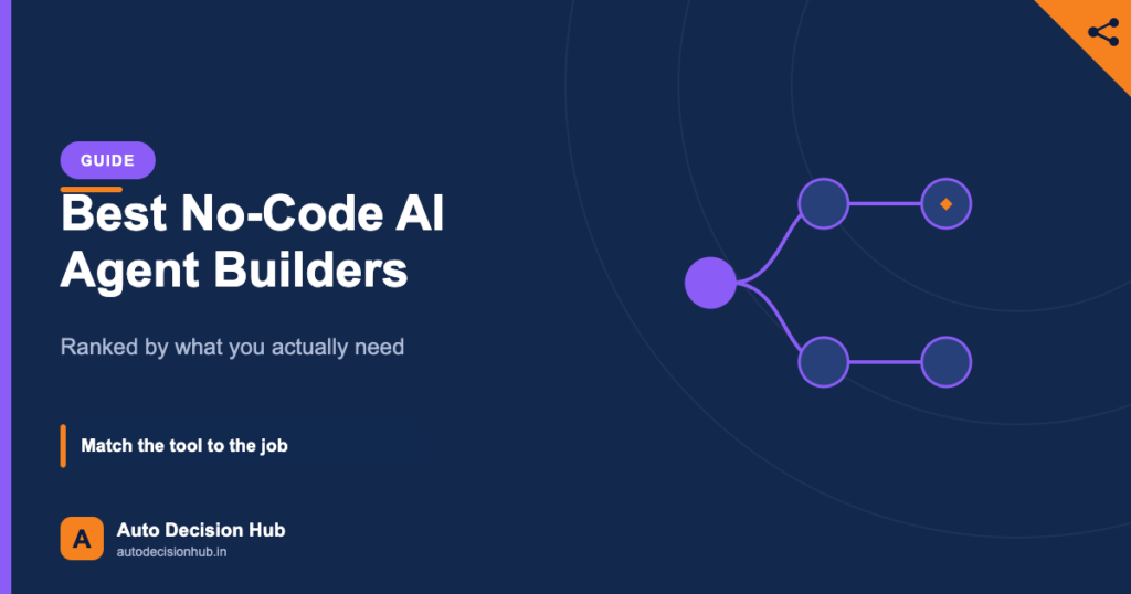 Auto Decision Hub guide featured image: best no-code AI agent builders ranked by need.