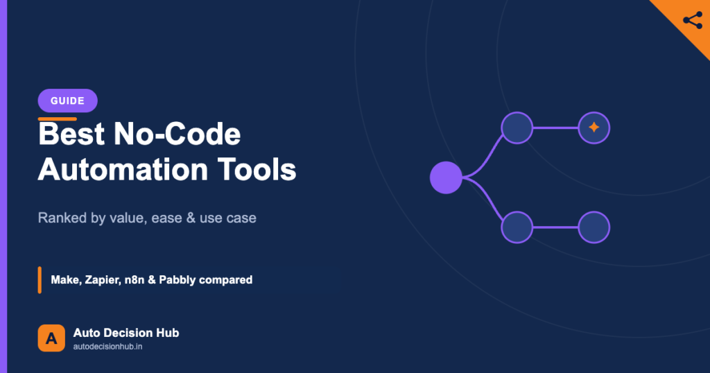 Auto Decision Hub guide featured image: best no-code automation tools 2026 — Make, Zapier, n8n and Pabbly ranked by value, ease and use case.