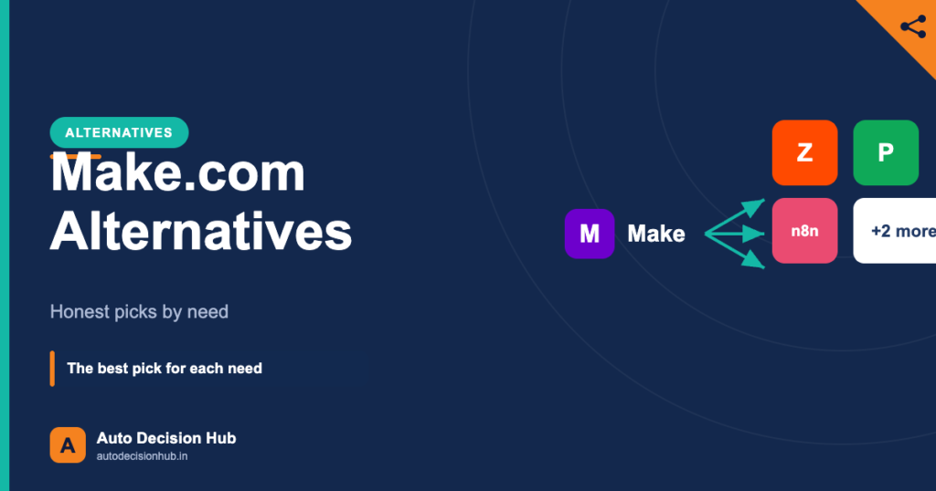 Auto Decision Hub alternatives featured image: best Make.com alternatives by need, n8n, Zapier, Pabbly and more.