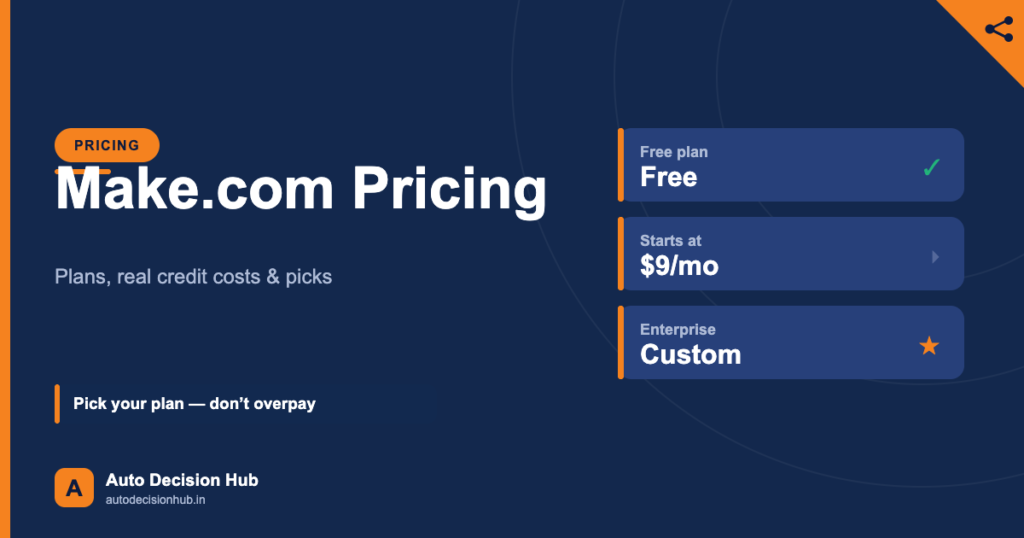 Auto Decision Hub pricing featured image: Make.com pricing — free plan, paid from $9 per month, pick the right plan.
