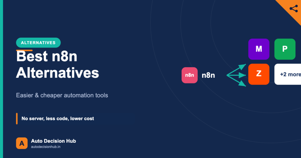 Auto Decision Hub alternatives featured image: best n8n alternatives — easier, cheaper, no-server tools like Make, Zapier and Pabbly.