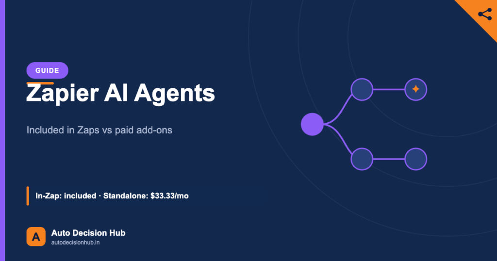 Auto Decision Hub guide featured image: Zapier AI Agents pricing — agents built into Zaps are included, standalone Agents and Chatbots are paid add-ons from $33.33 and $13.33 per month.