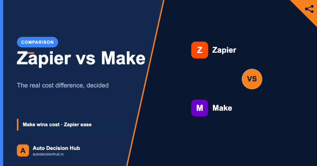 Auto Decision Hub comparison featured image: Zapier vs Make — Make wins on cost, Zapier on ease of use.